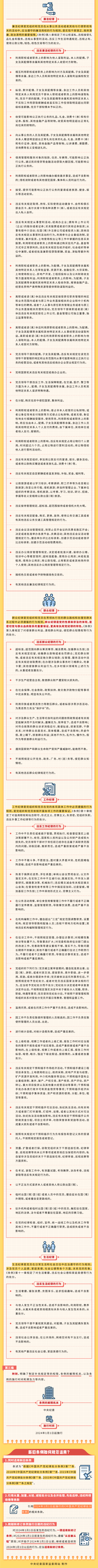 一圖讀懂《中國(guó)共產(chǎn)黨紀(jì)律處分條例》2